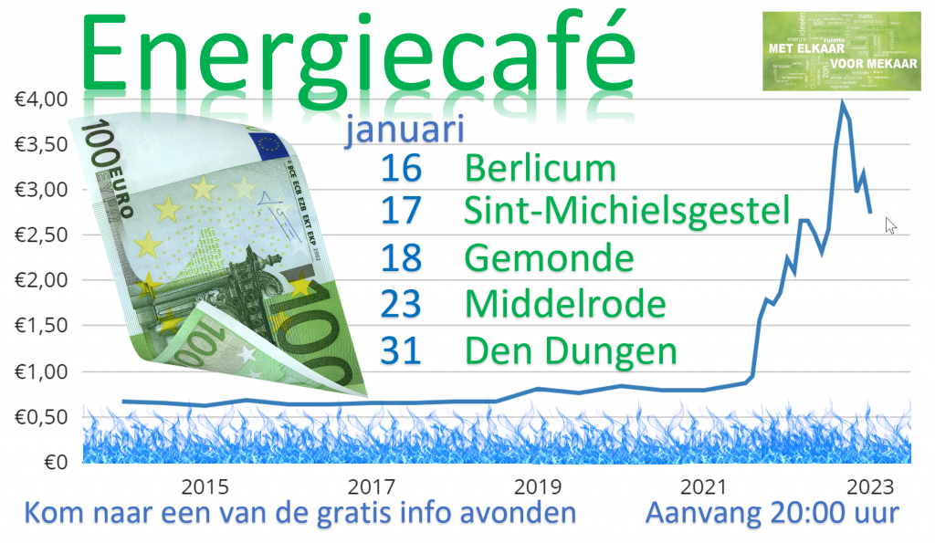 MevM_Energiecafe