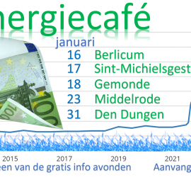 MevM_Energiecafe